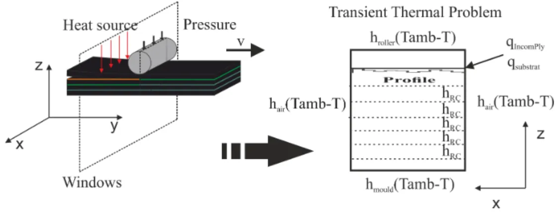 Figure 3. Computational model.