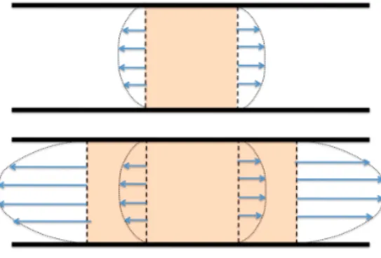 Figure 5. Squeezing rectangular fluid volumes representing asperities of di ff erent length.
