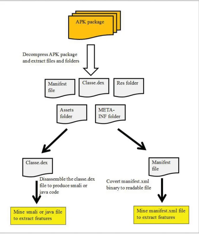 Figure 2.9 Overview of static techniques steps