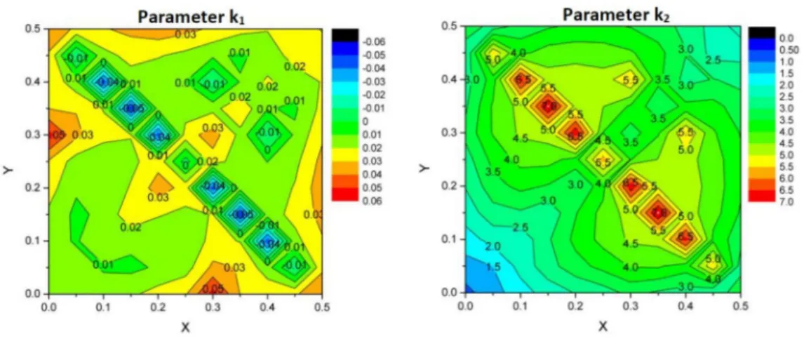 Figure 4. Polynomial parameters k 1 and k 2 for the dependence of density on the struts radii.
