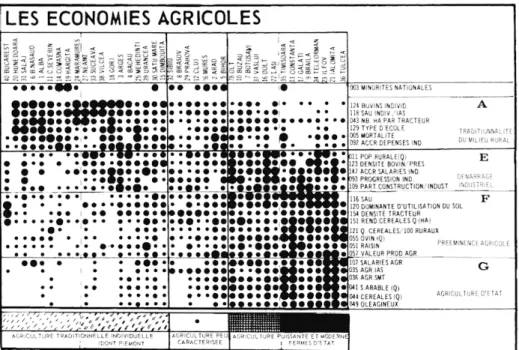Fig. 4. — Les économies  agricoles. 