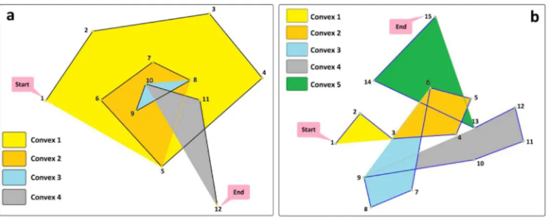 Figure 12. Three modes of intersection in self-intersection trajectories. ( ) Point to Point Intersection (b) Edge to Point Intersection; (c) Edge to Edge Intersection.