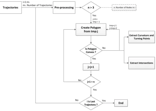 Figure 5. Methodology flowchart. 