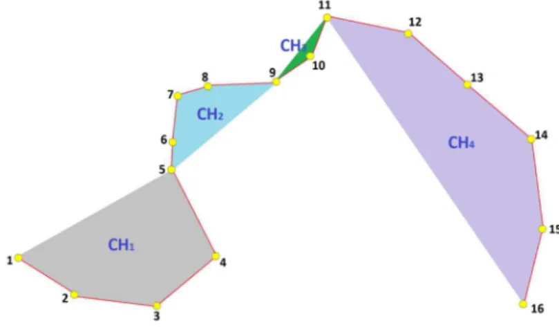 Figure 7. Pseudo code of the convex hull structure. 