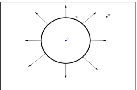 Figure 1.8 Schéma d’une ligne source cylindrique 