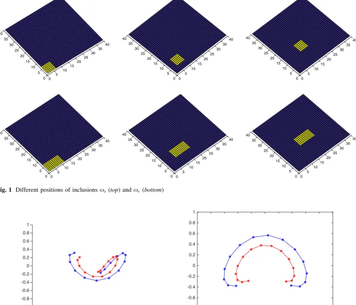 Fig. 2 Reduced data embedded in a 3D (left) and 2D (right) spaces