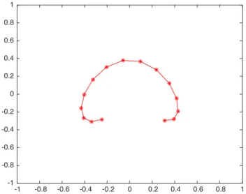 Fig. 3 Thermal problem -1 -1 -0.8 -0.6 -0.4 -0.2 0 0.2 0.4 0.6 0.8 1
