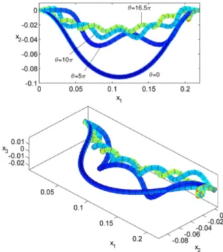 Fig. 12. Deformed shape of the initially curved rod for the Lazarus et al. [21] experiment.