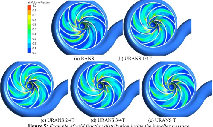 Figure 5: Example of void fraction distribution inside the impeller passage 