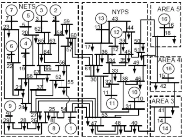 Fig. 6. FFT analysis of generator rotor angles when G1 to G12 are equipped with PSSs.
