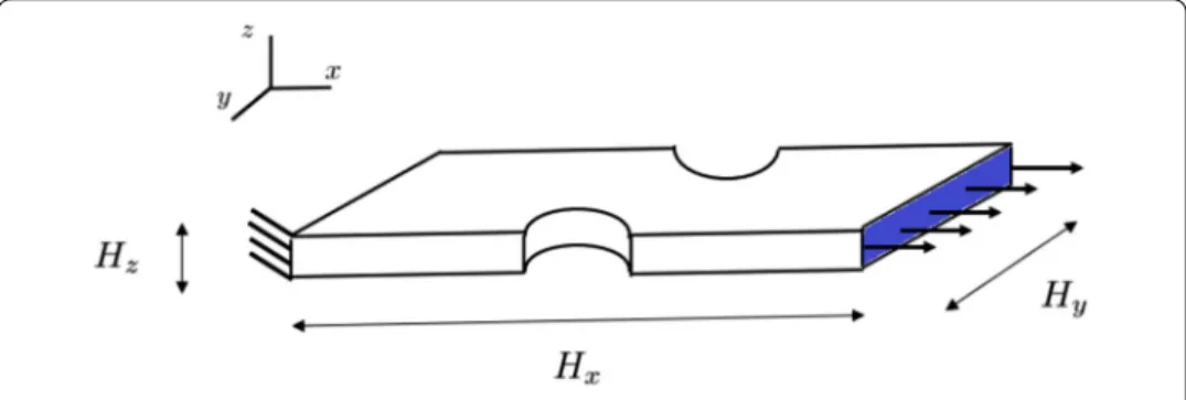 Fig. 12 The elasto-plastic dynamical problem taken into consideration
