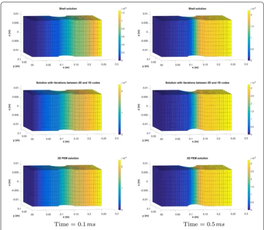 Fig. 14 Displacement ﬁeld using the three methods for t = 0 . 1 ms and t = 0 . 5 ms
