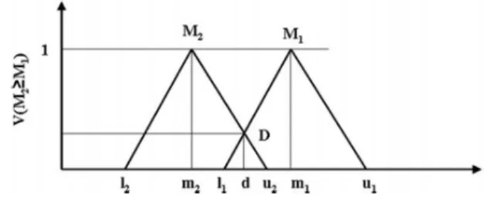 FIGURE 5. The intersection between M 1 and M 2 .