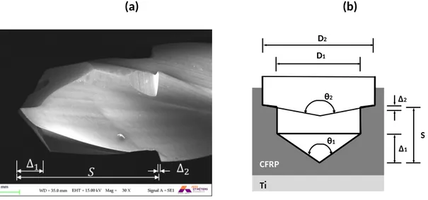 Fig. 5  (a) Schematic representation of the drilling process with a stepped tool. (b) Geometrical parameters of the stepped drill used in  the experiments