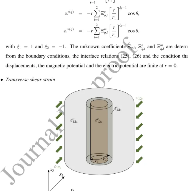 Figure 4: Boundary value problem for transverse shear strain conditions.