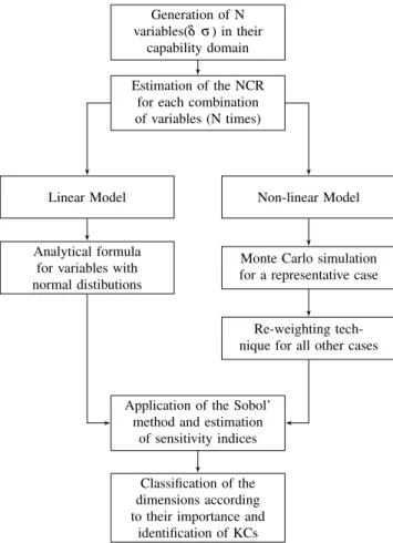 Fig. 3 Steps of the proposed Approach