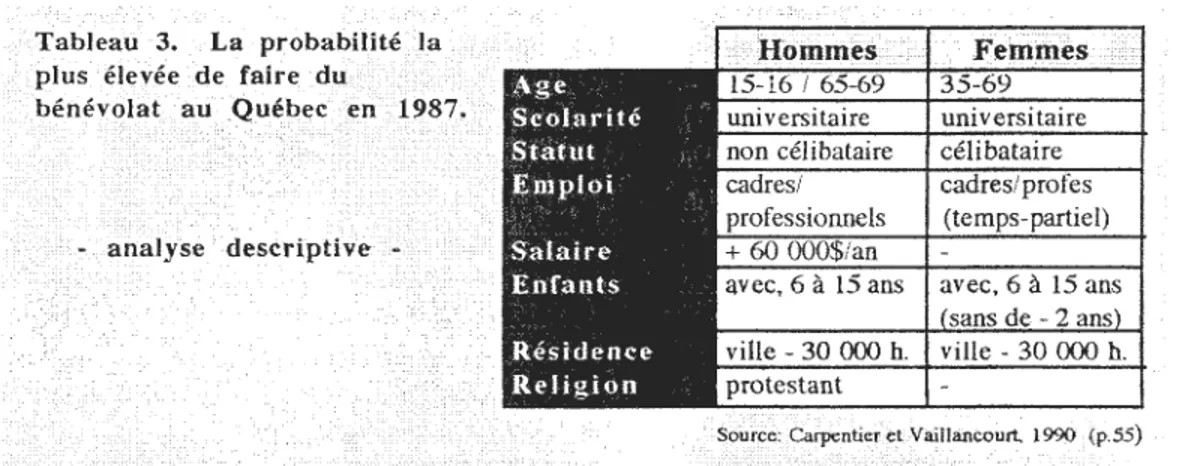 Tableau  .4.  Répartition  entre  . les  horriilles  et  les femmes  · 