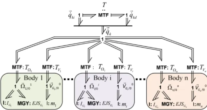 Figure 14 - Equivalent mechanism BG model in relative  coordinates 