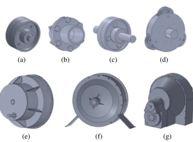 Figure 2: Example of relevant and non-relevant models