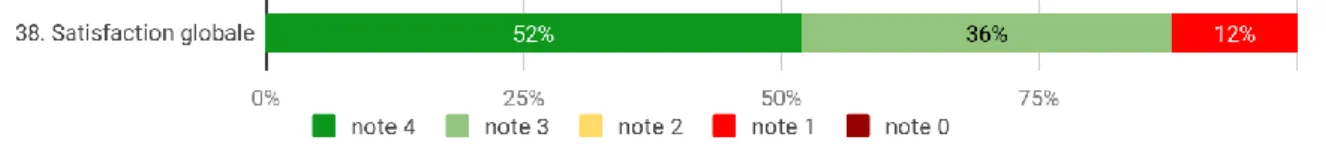 Tableau 5. Notes attribuées par les 26 proches concernant l’HAD. 