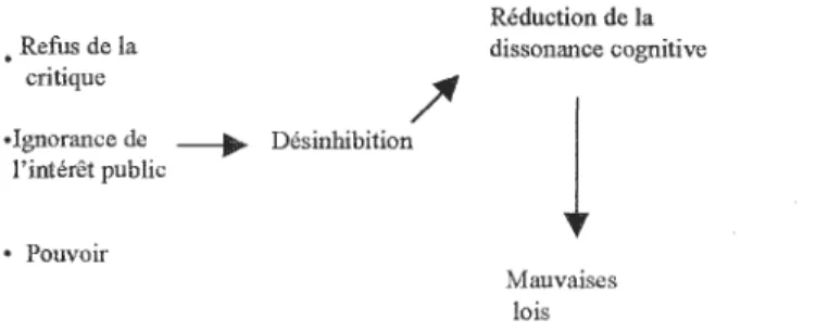 Figure B : Chaîne d'événements 