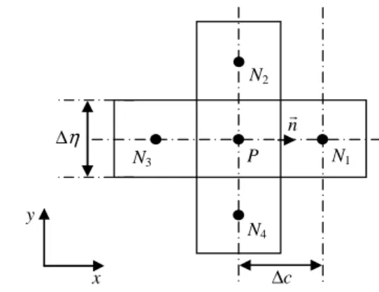 Fig. 2 Unknown elements representation.