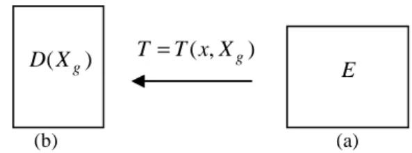 Fig.  3  Geometric  domain;  a)  initial  domain  ( E ); b)  transformed  domain  ( D X( g ) )