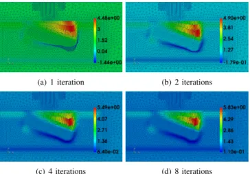 Figure 8 presents the distributions of the magnetic flux density. Gaussian and inverse quadric functions are applied for the RBF interpolation