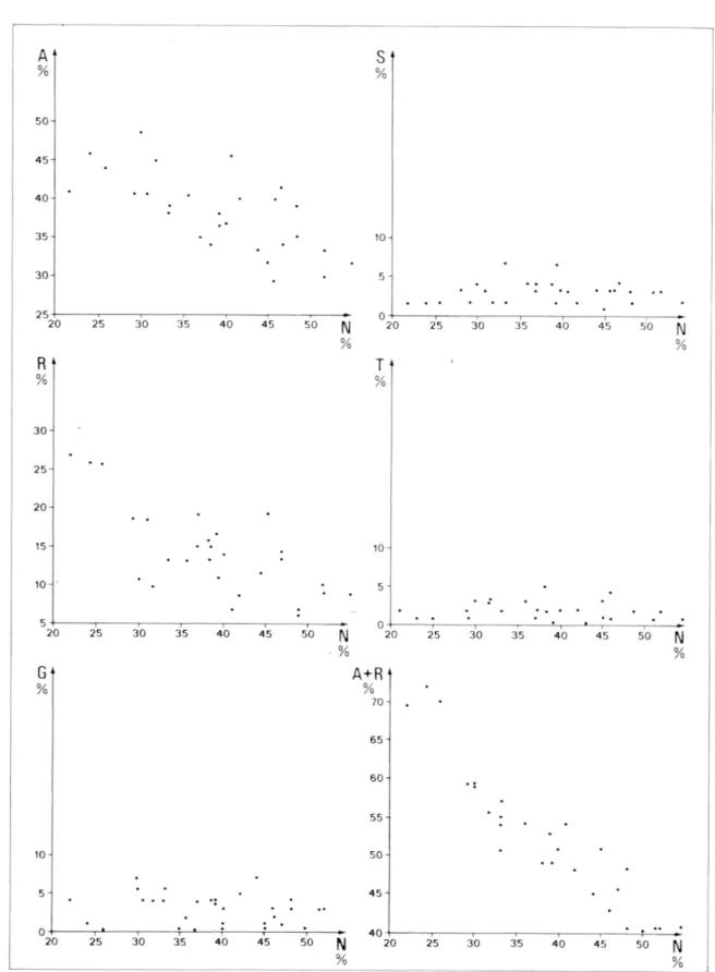 Fig  Catégories  de  population active et  population  fonction  nationale 