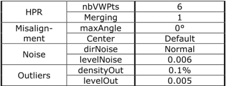 Table 6: Default values of the framework’s parameters so that the generated as-scanned point clouds  fit the ones obtained by a ROMER Absolute Arm 7520 SI