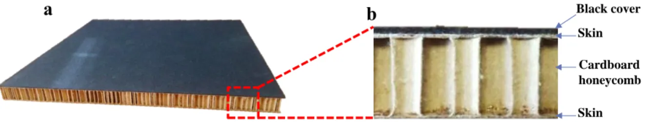 Fig. 5: Flaxpreg™ sandwich-structured composite. a) 3D view. b) Profile view. 