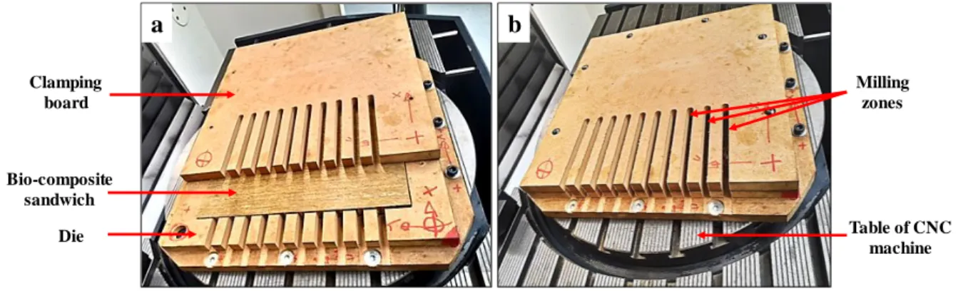 Fig. 7: Clamping mold of the sandwich-structured part fixed on the table of the CNC 5 axes machine
