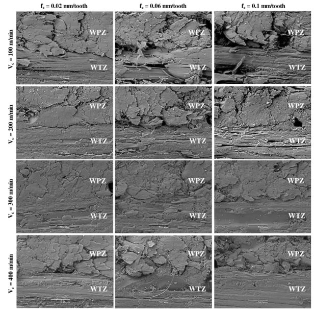 Fig. 9: SEM images of machined surfaces of the flax composite skins in Flaxpreg™ for different  cutting conditions