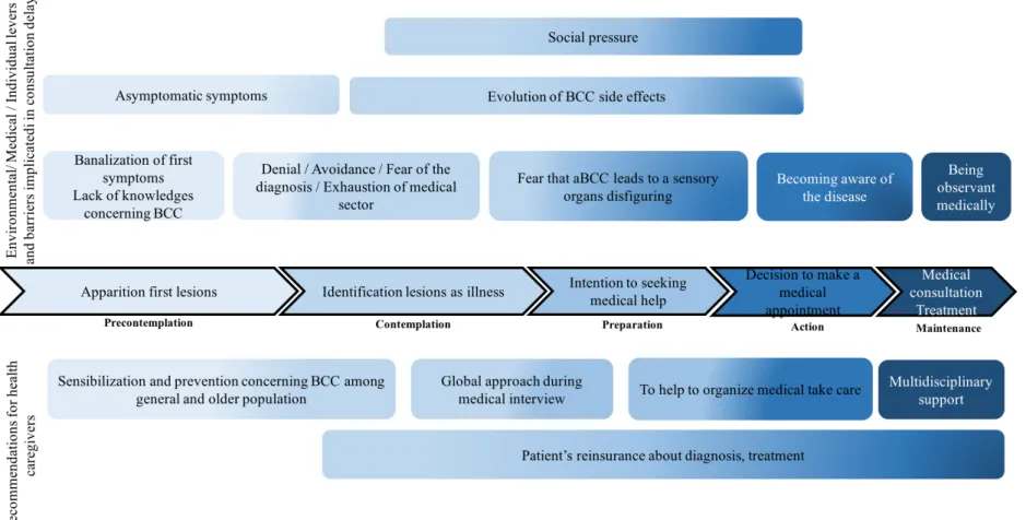 Figure 2 Logical model of change 