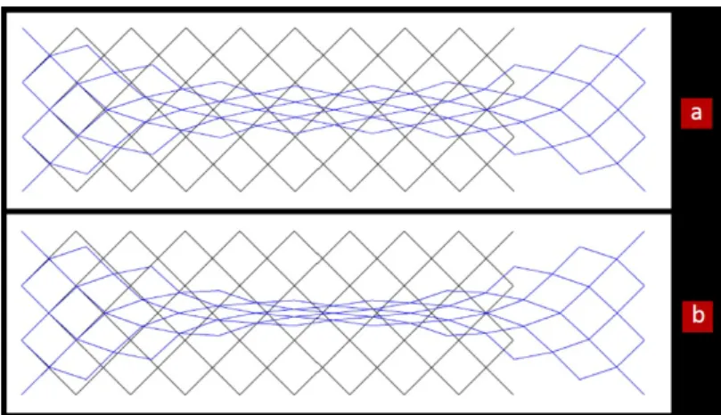 Fig. 28: Numerically computed deformed shapes of a pantographic structure with (a) constant stiness for all the pivots and (b) optimized stinesses.