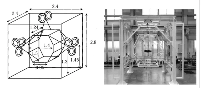 Figure 1.5  The WARP cable robot as a system for virtual reality applications  (Tadokoro et al., 2001a; Tadokoro et al., 2001b)