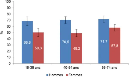 Tableau 1 : pourcentage d’actifs en France, par classe d’âge et de sexe (9) 