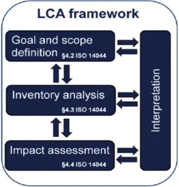 Fig. 1. LCA framework.