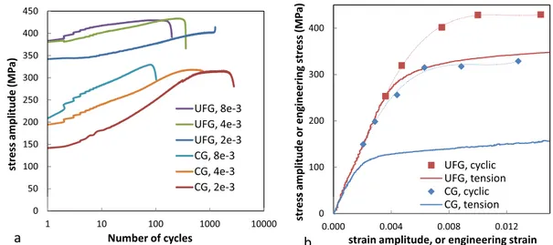 Fig. 5. Specimens geometry for (a) LCF and HCF tests, (b) VHCF tests and (c) the normalized profile along the gage length.