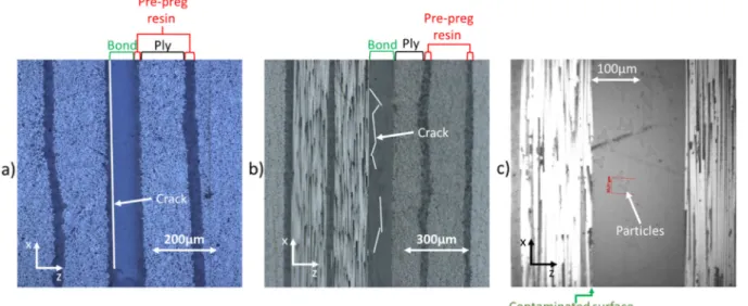 Fig. 9. Photomicrographs of the bond after damage created by S-LASAT: (a) production reference sample [13], (b) repair reference sample [13], and (c) highest degree of de-icing ﬂ uid contamination.