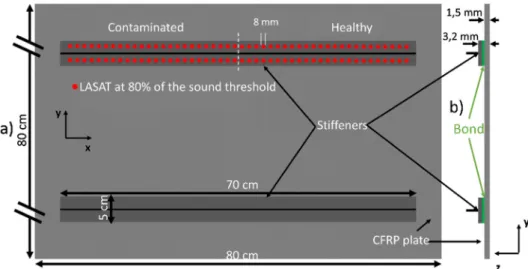 Fig. 10. Production panel: (a) front view with laser shot position and (b) side view with speciﬁed thicknesses.