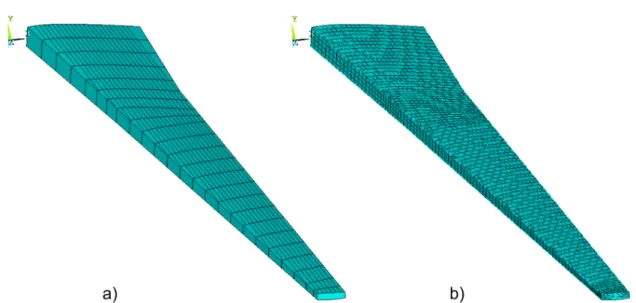 Figure 11: Example of the GFEM geometry (a) and of the mesh used in the GFEM analyses (b).