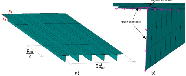 Figure 13: (a) Dimensions of the 5-stringer LFEM where p rib = 700 mm. (b) Detail of the shell geometry generated in the LFEM from the geometrical properties of the beam element