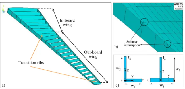 Figure 3: a) Ribs orientations in the in-board and out-board wing regions; b) example of a stringer interruption before the front spar; c) geometrical parameters of the spar-cap