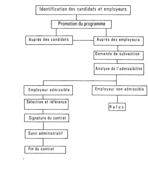 Figure  2  les activités  de  production  du  Programme 