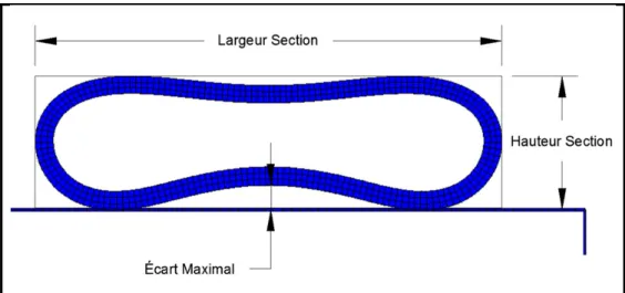 Figure 11 : Section de coupe du résultat d’enroulement du modèle utilisant  des éléments solides de taille 0.015 po 