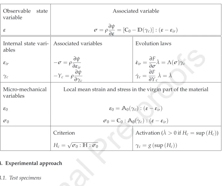 Table 5: Summary of constitutive equations of the yarns (Praud et al., 2017b). Observable state variable Associated variable ε σ = ρ ∂ψ ∂ ε = [ C 0 − D ( γ c )] : ( ε − ε ir ) Internal state 