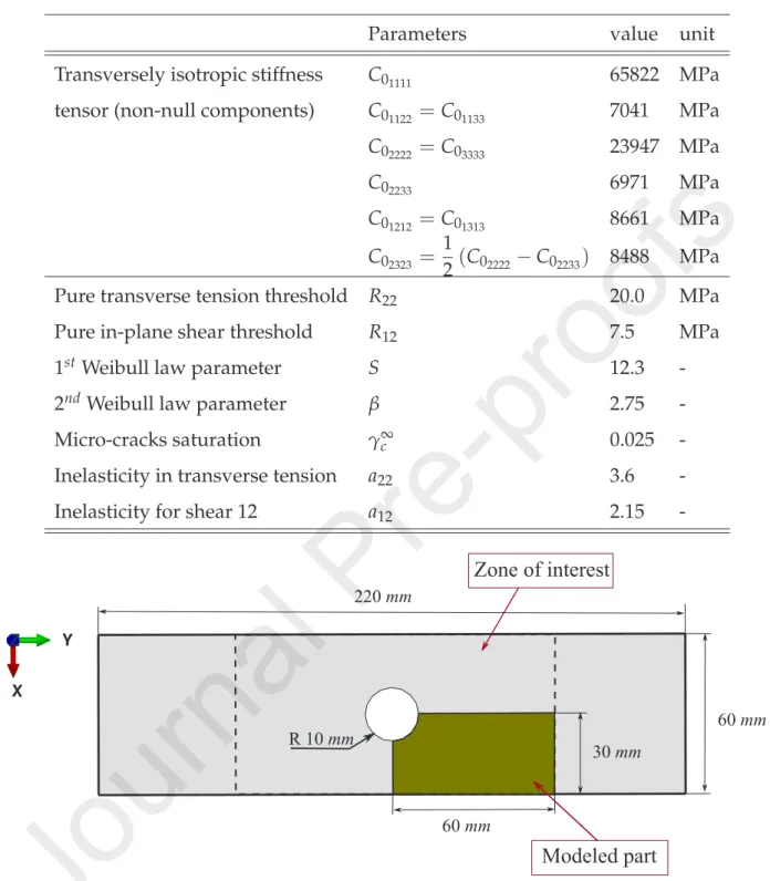 Table 6: Material parameters of the yarns (Praud, 2018).
