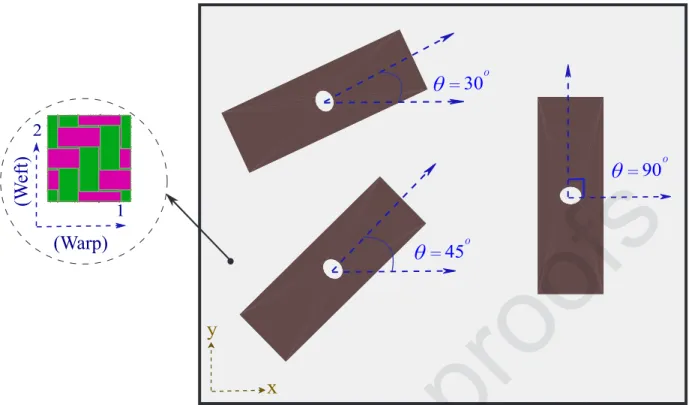 Figure 10: Sketch of composite sample configurations used for the experiments.