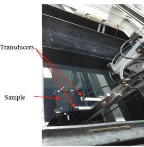 Figure 6. Pulse/echo C-scan configuration using one single 10 MHz transducer that plays the role of both the emitter and the receiver.